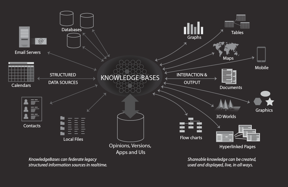 Bootstrapping the Noosphere