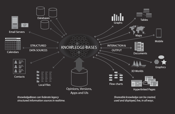 Bootstrapping the Noosphere